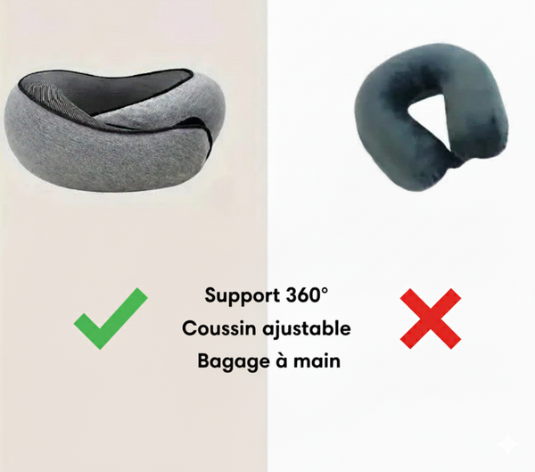 Comparatif : tour de cou ergonomique 360° ajustable à gauche vs tour de cou standard à droite ; icônes support 360°, ajustable, rangement.